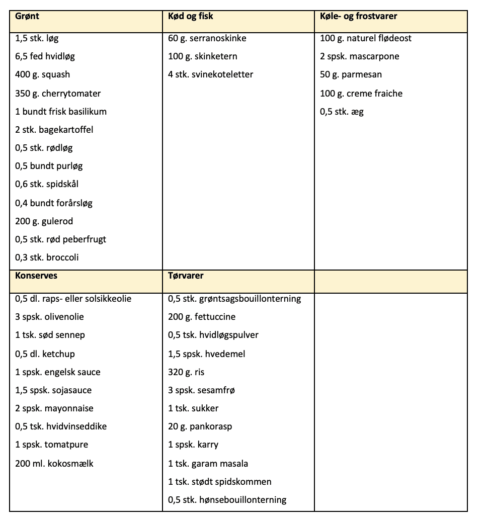 Indkøbsliste for madplan uge 33