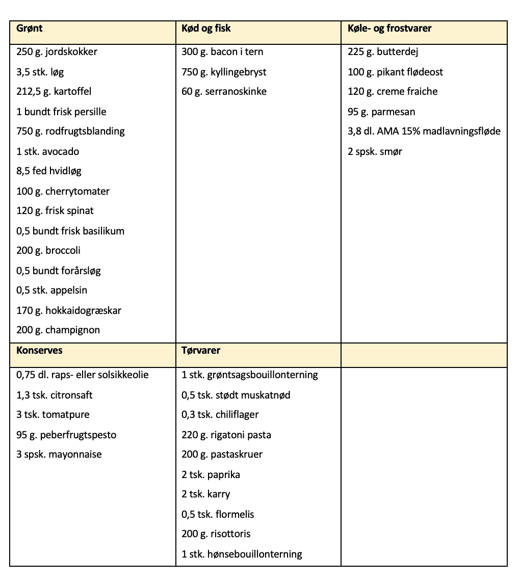 Indkøbsliste til madplan uge 42