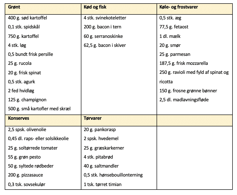 Indkøbsliste til madplan uge 43