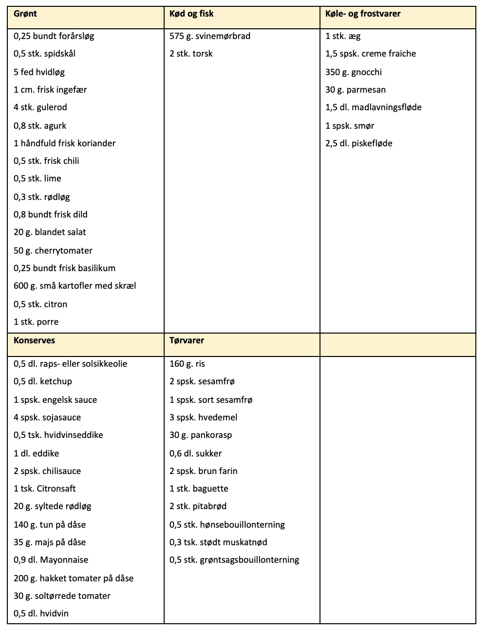 Indkøbsliste til madplan uge 45