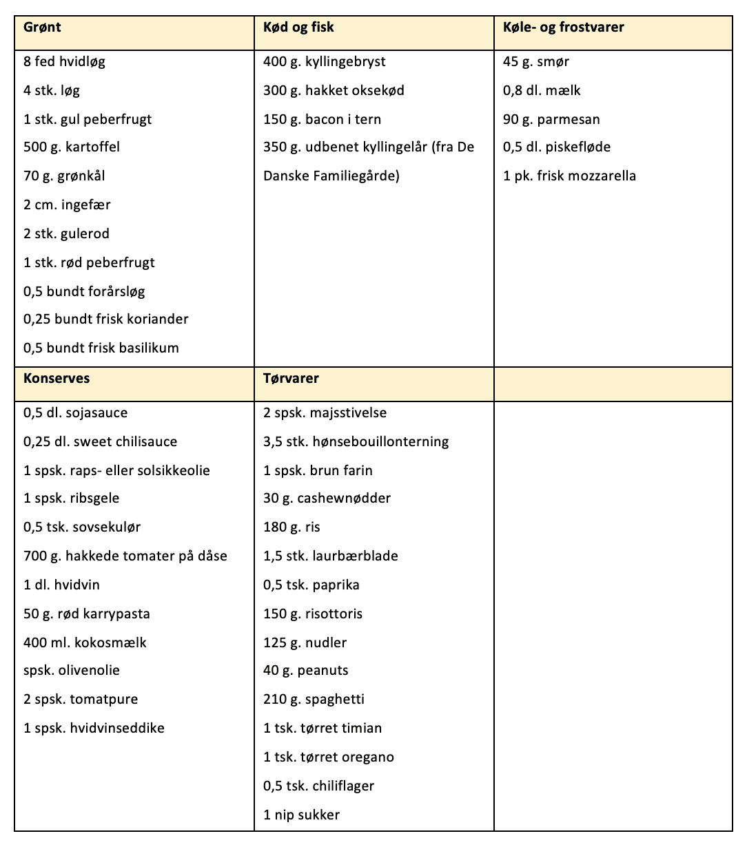 Indkøbsliste til madplan uge 49