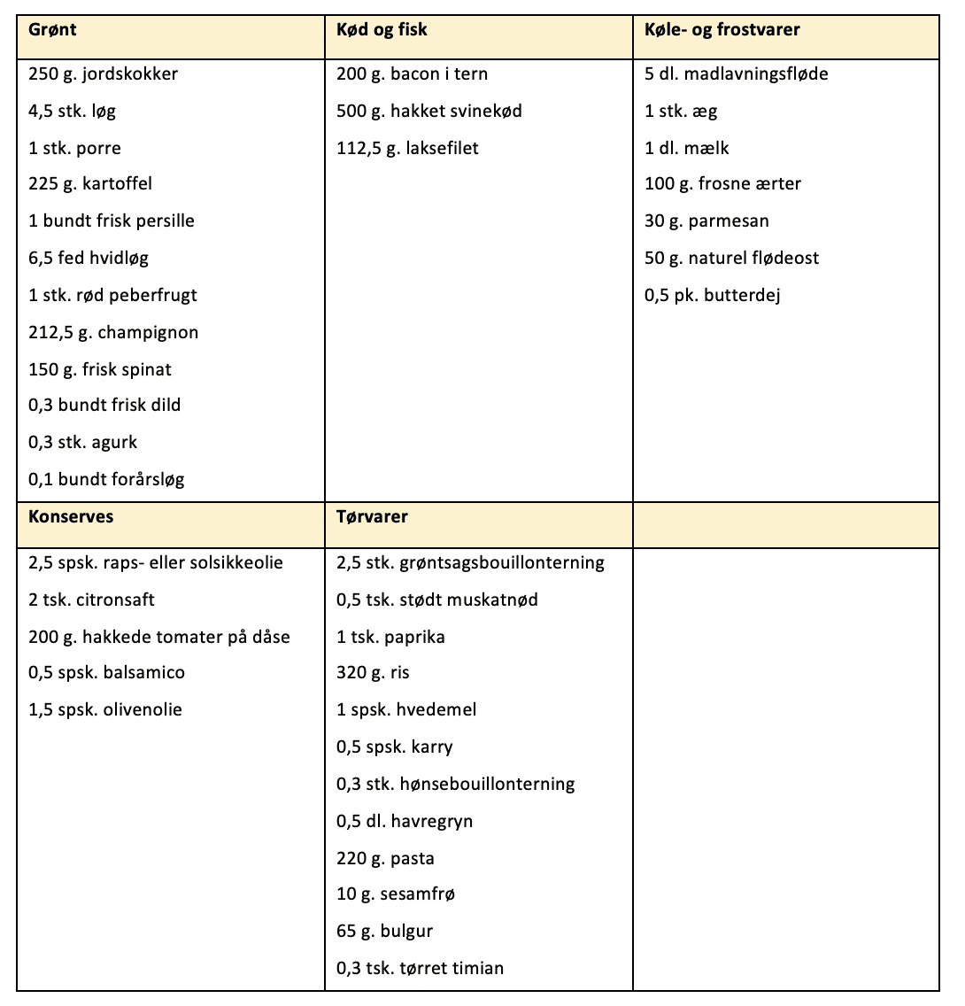 Indkøbsliste til madplan uge 50