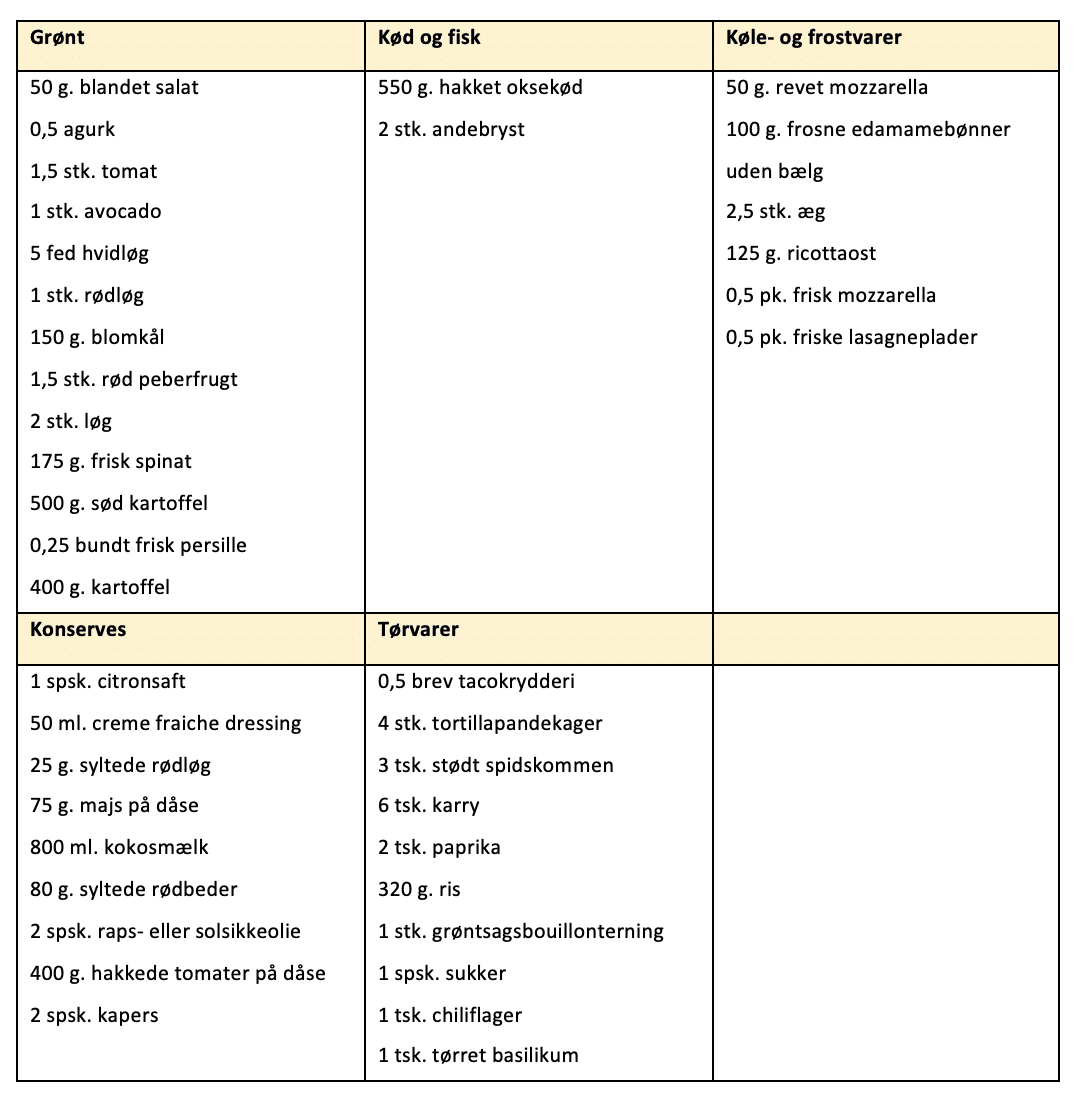 Indkøbsliste til madplan uge 51