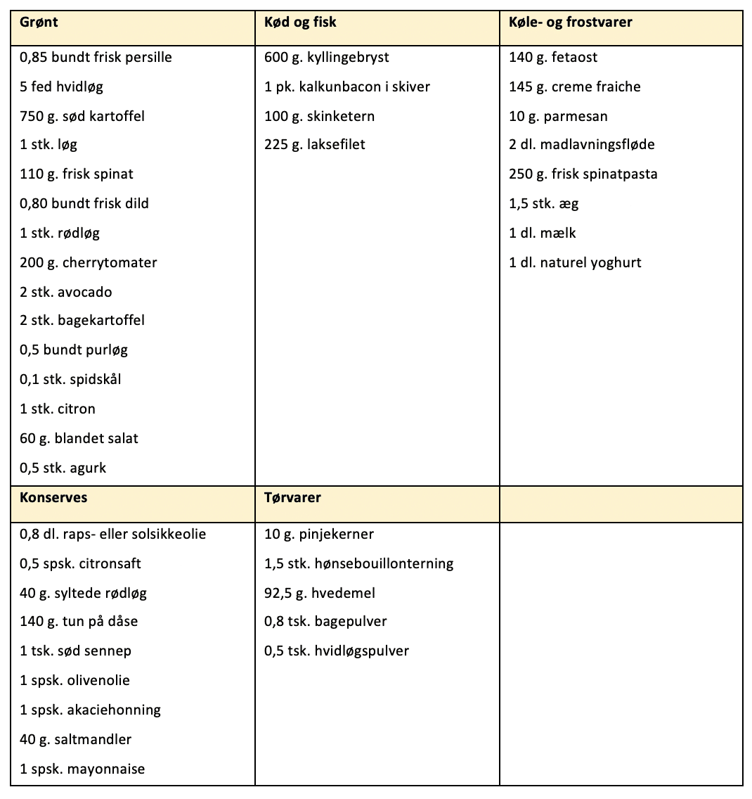 Indkøbsliste for madplan uge 2