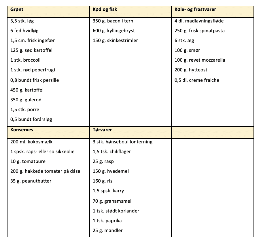 Indkøbsliste for madplan uge 3